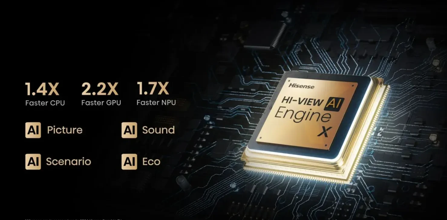 HiView Engine X