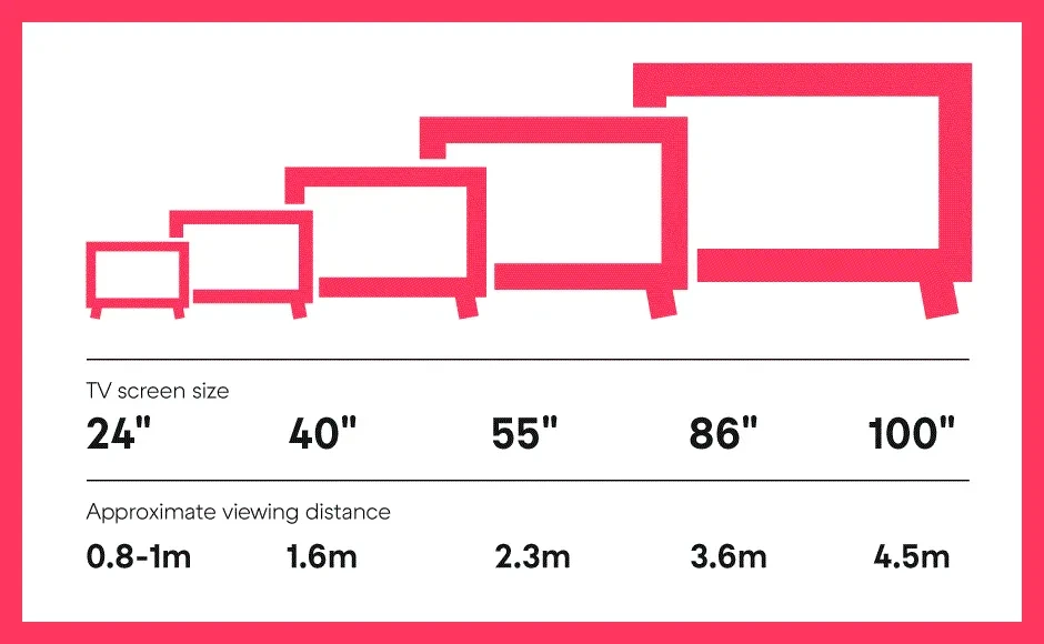 TV sizes guide